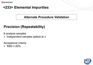 USP 735 as an Alternative to USP 233 for Elemental Impurity Analysis in ...