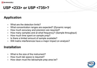 USP 735 as an Alternative to USP 233 for Elemental Impurity Analysis in ...