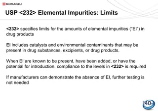 USP 735 as an Alternative to USP 233 for Elemental Impurity Analysis in ...