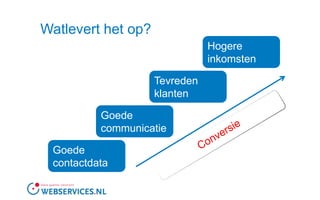 Watlevert het op?Hogere inkomstenTevreden klantenGoede communicatieConversieGoede contactdata