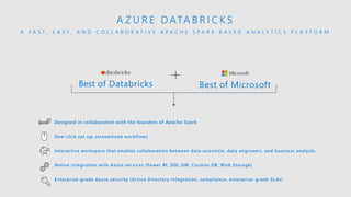 Best of Databricks Best of Microsoft
Designed in collaboration with the founders of Apache Spark
One-click set up; streamlined workflows
Interactive workspace that enables collaboration between data scientists, data engineers, and business analysts.
Native integration with Azure services (Power BI, SQL DW, Cosmos DB, Blob Storage)
Enterprise-grade Azure security (Active Directory integration, compliance, enterprise -grade SLAs)
A Z U R E D ATA B R I C K S
A F A S T , E A S Y , A N D C O L L A B O R A T I V E A P A C H E S P A R K B A S E D A N A L Y T I C S P L A T F O R M
 