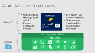 HDFS Compatible REST API
HDInsight
ADL Store
Hive
Analytics
Storage
• 63% lower TCO
than on-premise*
• SLA- managed,
monitored and
supported by
Microsoft
• Fully managed
Hadoop, Spark
and R
• Clusters
deployed in
minutes
*IDC study “The Business Value and TCO Advantage of Apache Hadoop in the Cloud with Microsoft Azure HDInsight”
 