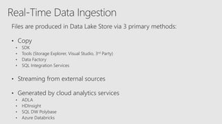 • Copy
• SDK
• Tools (Storage Explorer, Visual Studio, 3rd Party)
• Data Factory
• SQL Integration Services
• Streaming from external sources
• Generated by cloud analytics
 