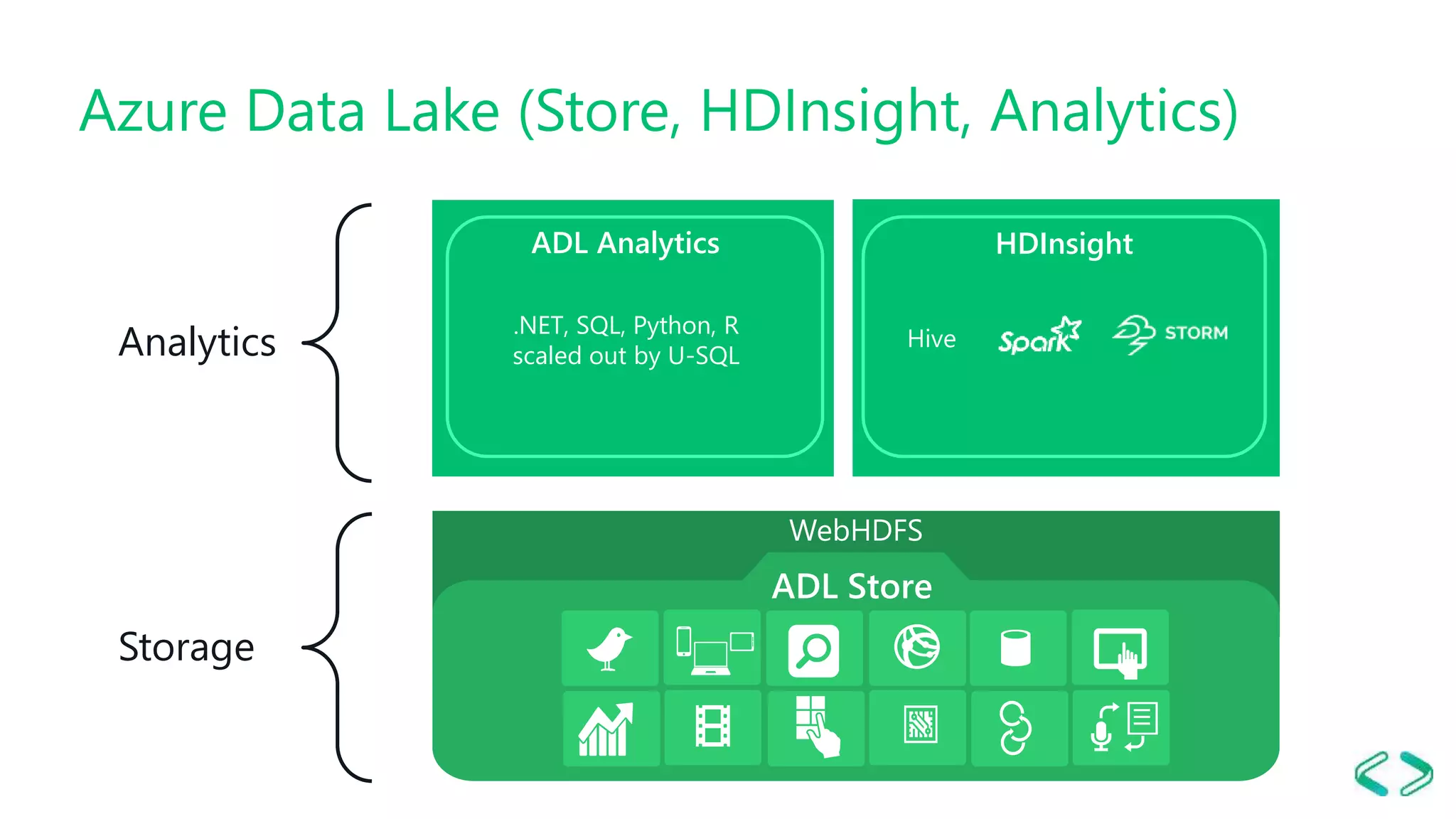 Introduction to Azure Data Lake and U-SQL for SQL users (SQL Saturday ...
