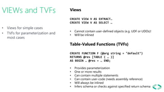 • Views for simple cases
• TVFs for parameterization and
most cases
VIEWs and TVFs Views
CREATE VIEW V AS EXTRACT…
CREATE VIEW V AS SELECT …
• Cannot contain user-defined objects (e.g. UDF or UDOs)!
• Will be inlined
Table-Valued Functions (TVFs)
CREATE FUNCTION F (@arg string = "default")
RETURNS @res [TABLE ( … )]
AS BEGIN … @res = … END;
• Provides parameterization
• One or more results
• Can contain multiple statements
• Can contain user-code (needs assembly reference)
• Will always be inlined
• Infers schema or checks against specified return schema
 