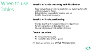 When to use
Tables
Benefits of Table clustering and distribution
• Faster lookup of data provided by distribution and clustering when right
distribution/cluster is chosen
• Data distribution provides better localized scale out
• Used for filters, joins and grouping
Benefits of Table partitioning
• Provides data life cycle management (“expire” old partitions)
• Partial re-computation of data at partition level
• Query predicates can provide partition elimination
Do not use when…
• No filters, joins and grouping
• No reuse of the data for future queries
If in doubt: use sampling (e.g., SAMPLE ANY(x)) and test.
 