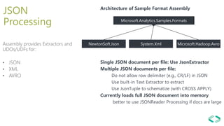 Architecture of Sample Format Assembly
Single JSON document per file: Use JsonExtractor
Multiple JSON documents per file:
Do not allow row delimiter (e.g., CR/LF) in JSON
Use built-in Text Extractor to extract
Use JsonTuple to schematize (with CROSS APPLY)
Currently loads full JSON document into memory
better to use JSONReader Processing if docs are large
Microsoft.Analytics.Samples.Formats
NewtonSoft.Json Microsoft.Hadoop.AvroSystem.Xml
JSON
Processing
 