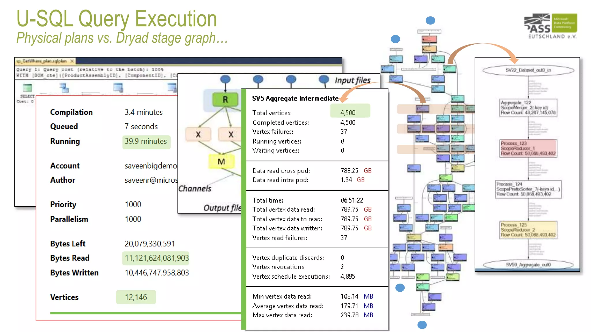 U-SQL Query Execution
Physical plans vs. Dryad stage graph…
 