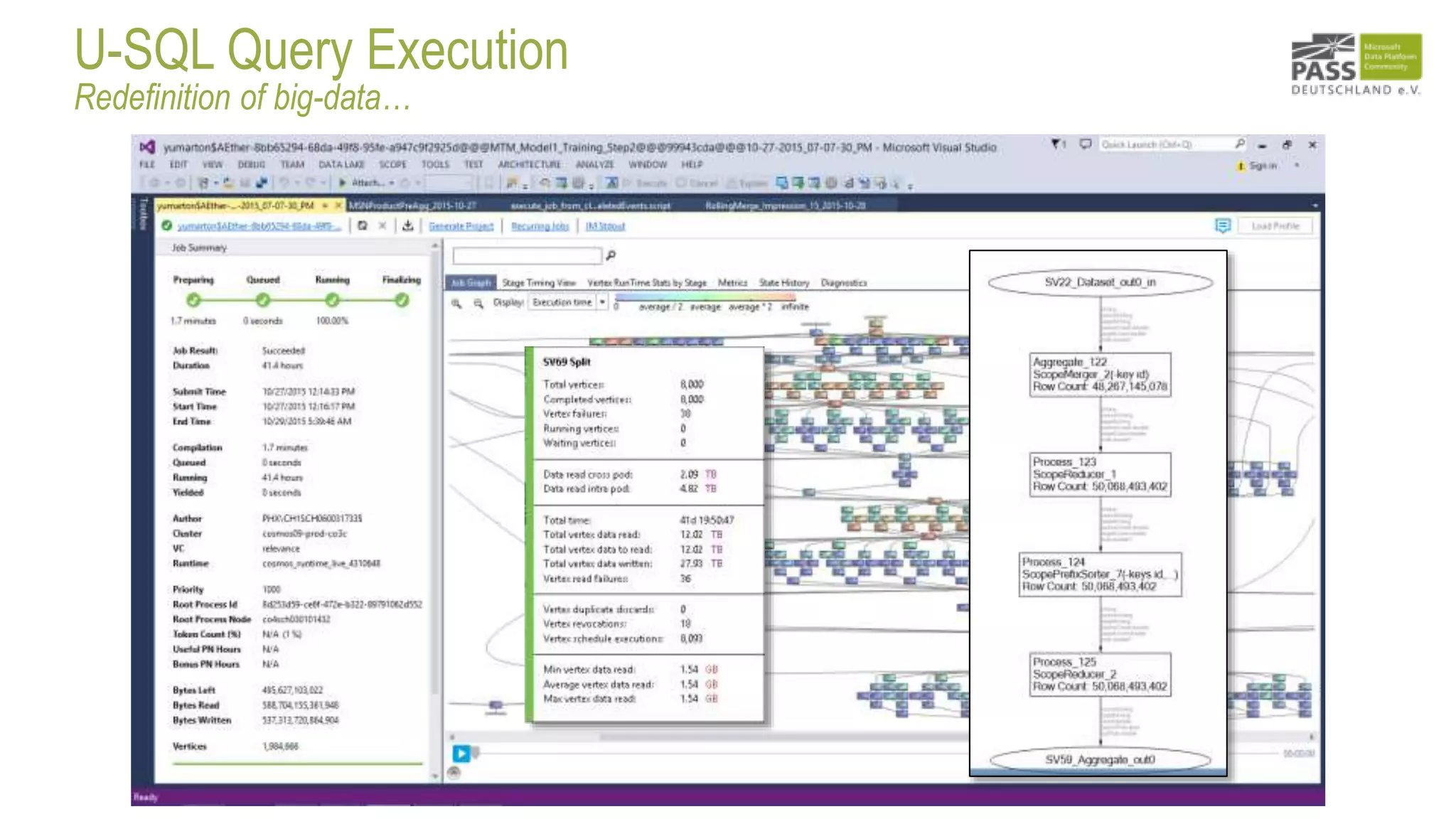 U-SQL Query Execution
Redefinition of big-data…
16
 