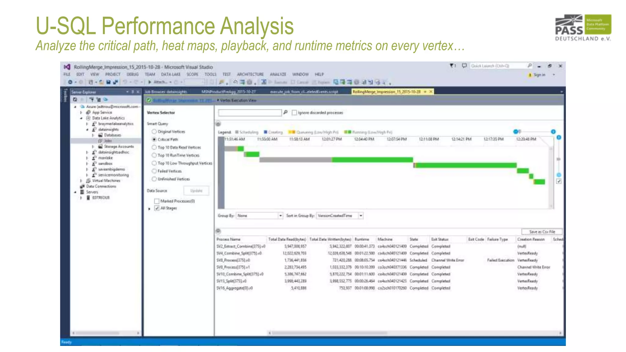 U-SQL Performance Analysis
Analyze the critical path, heat maps, playback, and runtime metrics on every vertex…
19
 