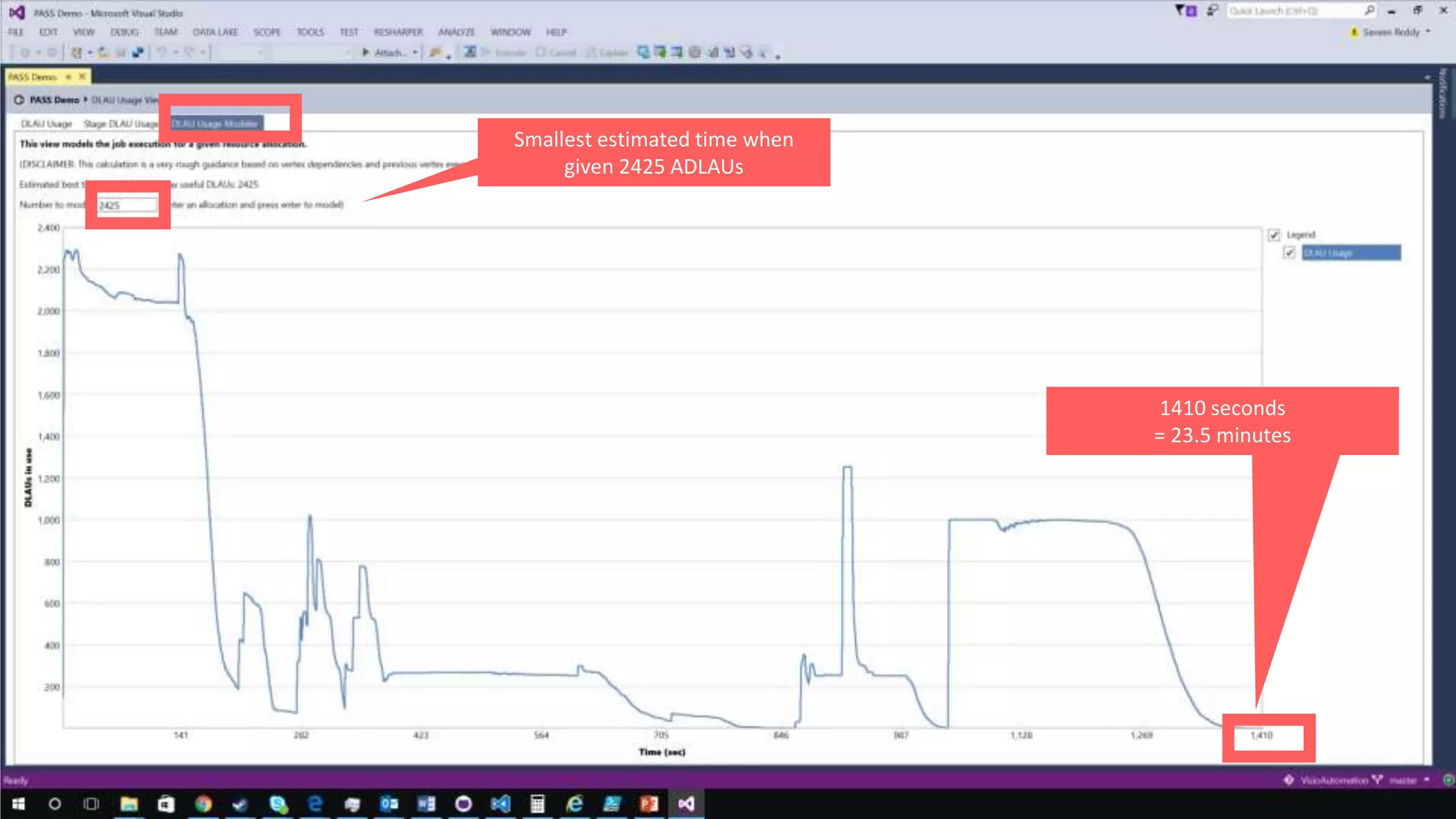 Smallest estimated time when
given 2425 ADLAUs
1410 seconds
= 23.5 minutes
 