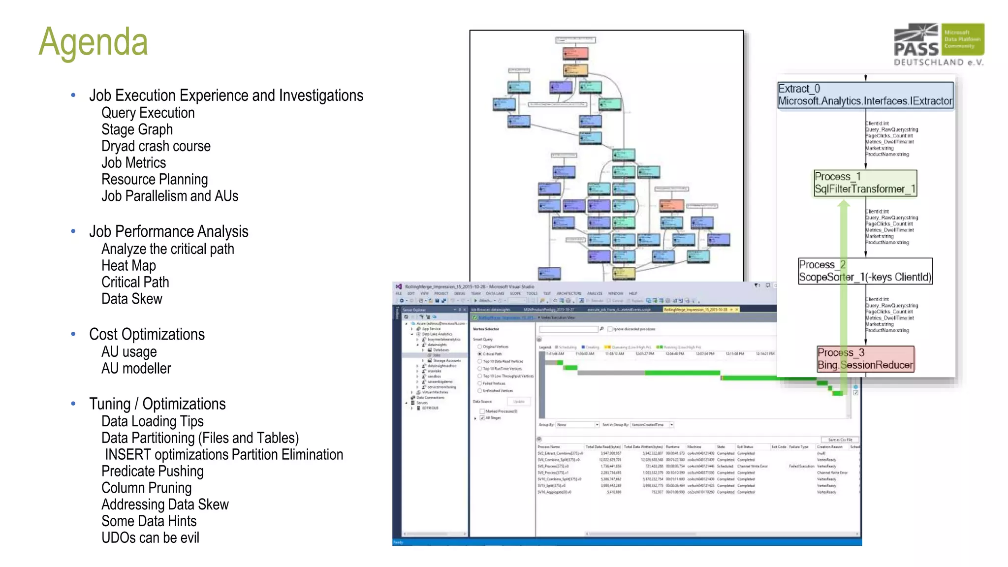 Agenda
• Job Execution Experience and Investigations
Query Execution
Stage Graph
Dryad crash course
Job Metrics
Resource Planning
Job Parallelism and AUs
• Job Performance Analysis
Analyze the critical path
Heat Map
Critical Path
Data Skew
• Cost Optimizations
AU usage
AU modeller
• Tuning / Optimizations
Data Loading Tips
Data Partitioning (Files and Tables)
INSERT optimizations Partition Elimination
Predicate Pushing
Column Pruning
Addressing Data Skew
Some Data Hints
UDOs can be evil
 