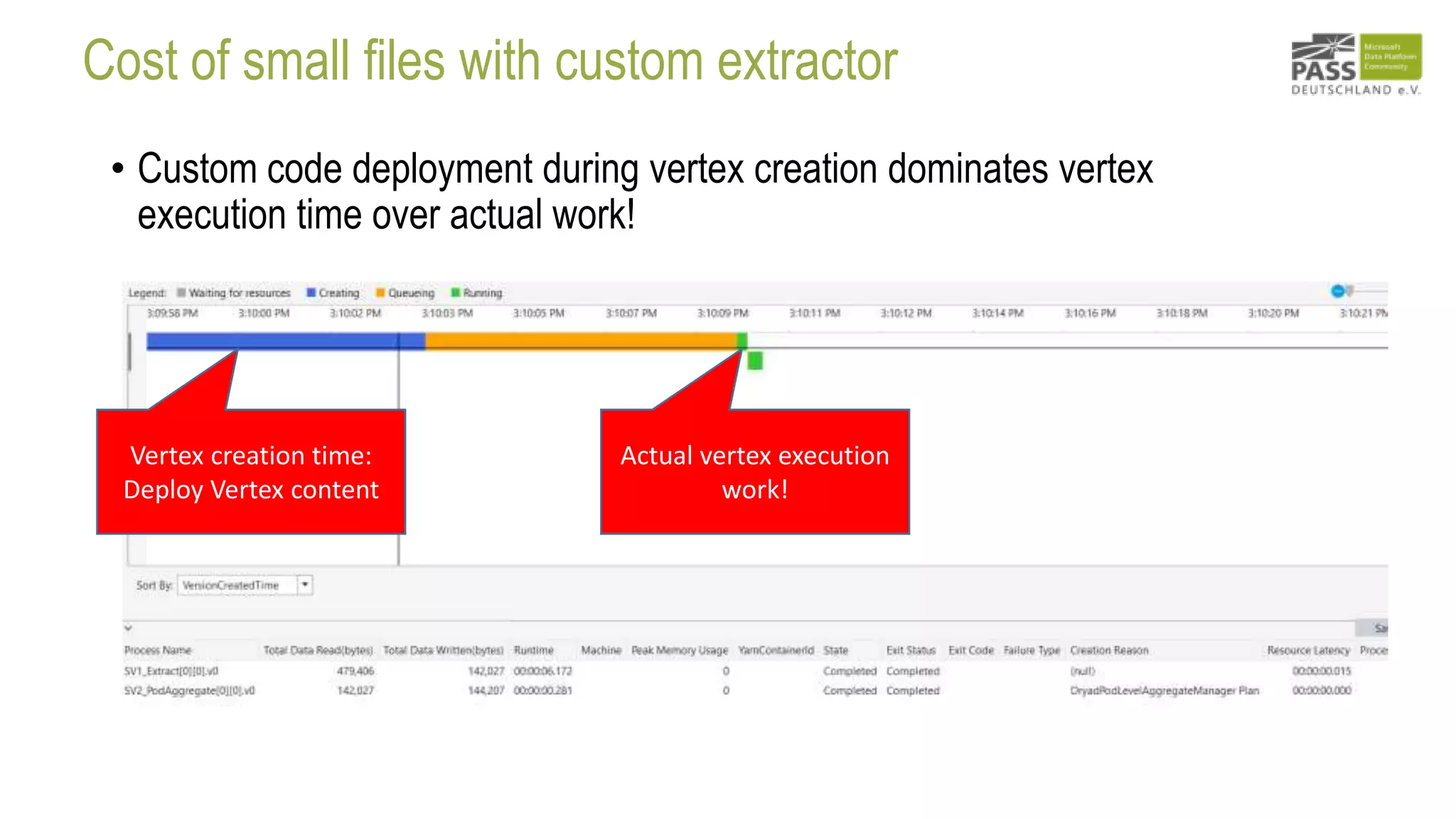 Cost of small files with custom extractor
• Custom code deployment during vertex creation dominates vertex
execution time over actual work!
Vertex creation time:
Deploy Vertex content
Actual vertex execution
work!
 