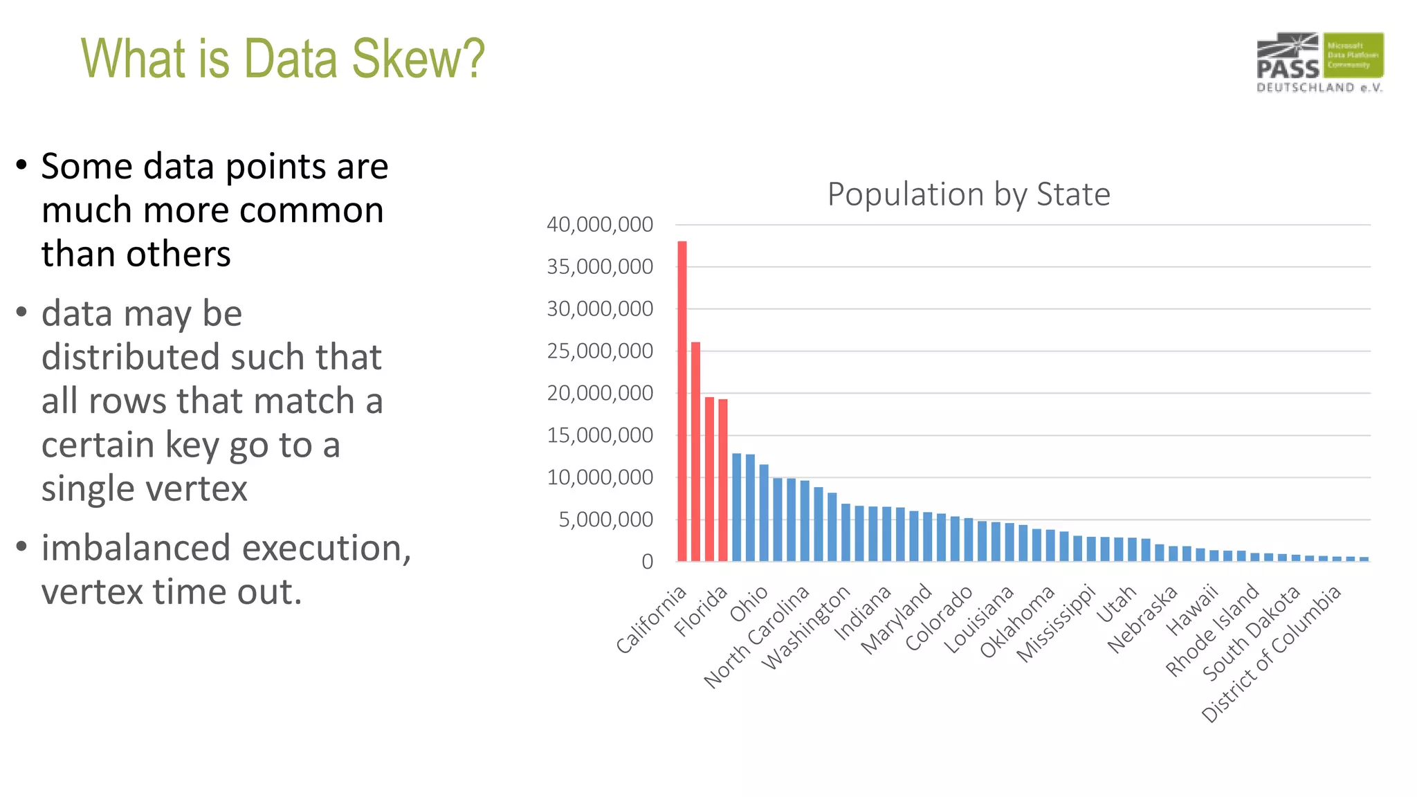 What is Data Skew?
• Some data points are
much more common
than others
• data may be
distributed such that
all rows that match a
certain key go to a
single vertex
• imbalanced execution,
vertex time out.
0
5,000,000
10,000,000
15,000,000
20,000,000
25,000,000
30,000,000
35,000,000
40,000,000
Population by State
 