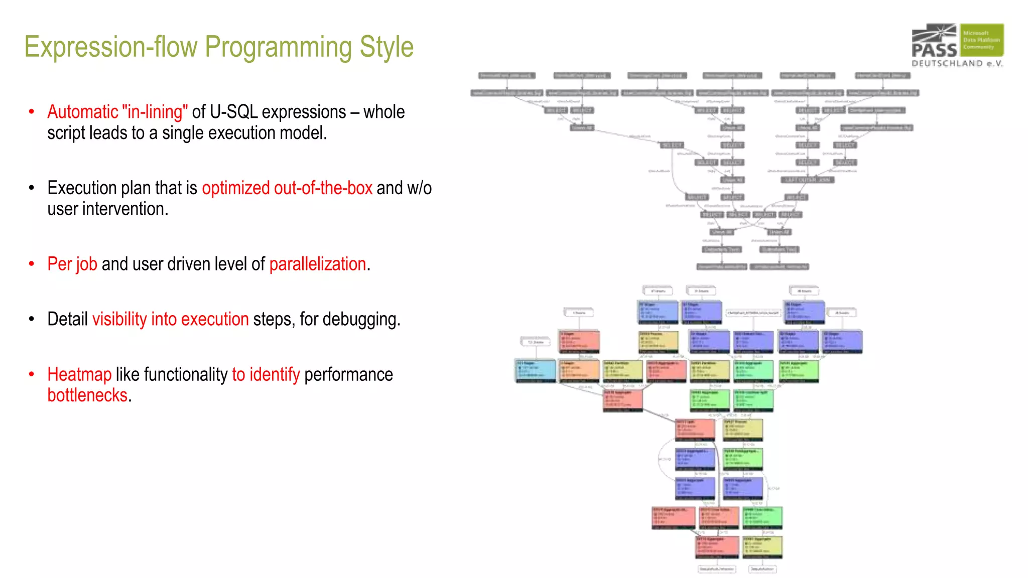 Expression-flow Programming Style
• Automatic "in-lining" of U-SQL expressions – whole
script leads to a single execution model.
• Execution plan that is optimized out-of-the-box and w/o
user intervention.
• Per job and user driven level of parallelization.
• Detail visibility into execution steps, for debugging.
• Heatmap like functionality to identify performance
bottlenecks.
 