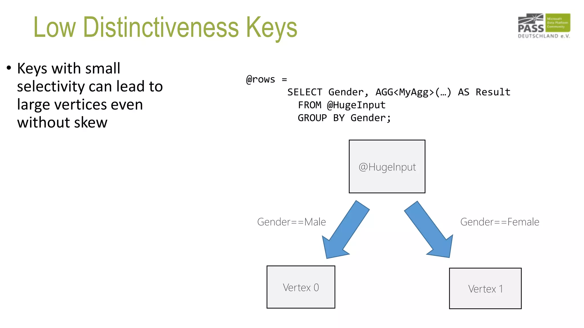 Low Distinctiveness Keys
• Keys with small
selectivity can lead to
large vertices even
without skew
@rows =
SELECT Gender, AGG<MyAgg>(…) AS Result
FROM @HugeInput
GROUP BY Gender;
Gender==Male Gender==Female
@HugeInput
Vertex 0 Vertex 1
 