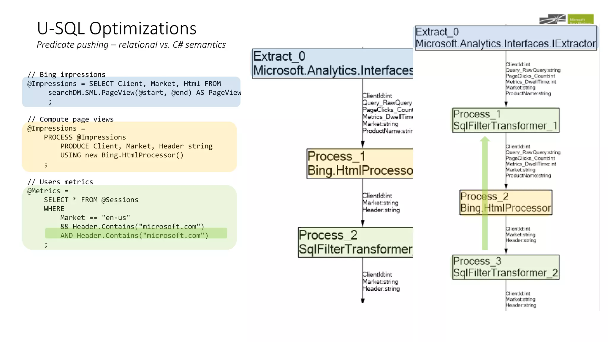 // Bing impressions
@Impressions = SELECT Client, Market, Html FROM
searchDM.SML.PageView(@start, @end) AS PageView
;
// Compute page views
@Impressions =
PROCESS @Impressions
PRODUCE Client, Market, Header string
USING new Bing.HtmlProcessor()
;
// Users metrics
@Metrics =
SELECT * FROM @Sessions
WHERE
Market == "en-us"
&& Header.Contains("microsoft.com")
AND Header.Contains("microsoft.com")
;
U-SQL Optimizations
Predicate pushing – relational vs. C# semantics
 