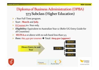 NSW 02225MUSQSEC PPT-V1.2015
1 Year Full Time program.
Start : March and July.
8 Courses in 1 Year only.
Eligibility: Equivalent to Australian Year 12 (Refer UG Entry Guide for
all Countries)
IELTS 6.0 or above with no sub-band less than 5.5
Fees: A$2,440 per courses Total: A$19,520 (approx)
Direct Entry in 2nd
Year
DPBA
BBAD
BCOM
BITC
BBUS
 