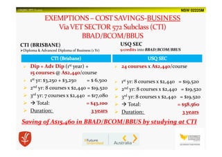 NSW 02225MUSQSEC PPT-V1.2015
Dip + Adv Dip (1st year) +
15 courses @ A$2,440/course
1st yr: $3,250 + $3,250 = $ 6,500
2nd yr: 8 courses x $2,440 = $19,520
3rd yr: 7 courses x $2,440 = $17,080
Total: = $43,100
Duration: 3 years
24 courses x A$2,440/course
1st yr: 8 courses x $2,440 = $19,520
2nd yr: 8 courses x $2,440 = $19,520
3rd yr: 8 courses x $2,440 = $19,520
Total: = $58,560
Duration: 3 years
Saving of A$15,460 in BBAD/BCOM/BBUS by studying at CTI
SAVINGS-BUSINESS
CTI (BRISBANE)
Diploma & Advanced Diploma of Business (1 Yr)
USQ SEC
9 credits into BBAD/BCOM/BBUS
 
