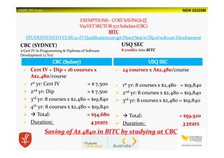 NSW 02225MUSQSEC PPT-V1.2015
CBC (SYDNEY)
Cert IV in Programming & Diploma of Software
Development (2 Yrs)
USQ SEC
8 credits into BITC
Cert IV + Dip + 16 courses x
A$2,480/course
1st yr: Cert IV = $ 7,500
2nd yr: Dip = $ 7,500
3rd yr: 8 courses x $2,480 = $19,840
4th yr: 8 courses x $2,480 = $19,840
Total: = $54,680
Duration: 4 years
24 courses x A$2,480/course
1st yr: 8 courses x $2,480 = $19,840
2nd yr: 8 courses x $2,480 = $19,840
3rd yr: 8 courses x $2,480 = $19,840
Total: = $59,520
Duration: 3 years
Saving of A$ 4840 in BITC by studying at CBC
 