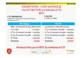 NSW 02225MUSQSEC PPT-V1.2015
CTI (BRISBANE)
Diploma of Information Technology (Software
Development (1 Yr)
USQ SEC
8 credits into BITC
Dip + 16 courses @ A$2,480/course
1st yr: Dip = $ 7,500
2nd yr: 8 courses x $2,480 = $19,840
3rd yr: 8 courses x $2,480 = $19,840
Total: = $47,180
Duration: 3 years
24 courses x A$2,480/course
1st yr: 8 courses x $2,480 = $19,840
2nd yr: 8 courses x $2,480 = $19,840
3rd yr: 8 courses x $2,480 = $19,840
Total: = $59,520
Duration: 3 years
Saving of A$12,340 in BITC by studying at CTI
 