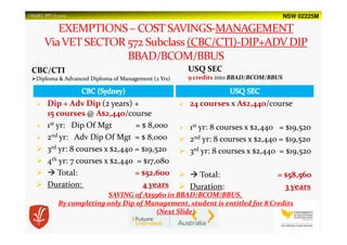 NSW 02225MUSQSEC PPT-V1.2015
CBC/CTI
Diploma & Advanced Diploma of Management (2 Yrs)
USQ SEC
9 credits into BBAD/BCOM/BBUS
Dip + Adv Dip (2 years) +
15 courses @ A$2,440/course
1st yr: Dip Of Mgt = $ 8,000
2nd yr: Adv Dip Of Mgt = $ 8,000
3rd yr: 8 courses x $2,440 = $19,520
4th yr: 7 courses x $2,440 = $17,080
Total: = $52,600
Duration: 4 years
24 courses x A$2,440/course
1st yr: 8 courses x $2,440 = $19,520
2nd yr: 8 courses x $2,440 = $19,520
3rd yr: 8 courses x $2,440 = $19,520
Total: = $58,560
Duration: 3 years
SAVING of A$5960 in BBAD/BCOM/BBUS.
By completing only Dip of Management, student is entitled for 8 Credits
(Next Slide)
 