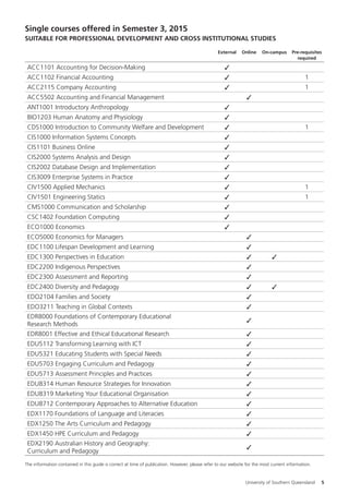Single courses offered in Semester 3, 2015
Suitable for professional development and cross institutional studies
External Online On-campus Pre-requisites
required
ACC1101 Accounting for Decision-Making ✓
ACC1102 Financial Accounting ✓ 1
ACC2115 Company Accounting ✓ 1
ACC5502 Accounting and Financial Management ✓
ANT1001 Introductory Anthropology ✓
BIO1203 Human Anatomy and Physiology ✓
CDS1000 Introduction to Community Welfare and Development ✓ 1
CIS1000 Information Systems Concepts ✓
CIS1101 Business Online ✓
CIS2000 Systems Analysis and Design ✓
CIS2002 Database Design and Implementation ✓
CIS3009 Enterprise Systems in Practice ✓
CIV1500 Applied Mechanics ✓ 1
CIV1501 Engineering Statics ✓ 1
CMS1000 Communication and Scholarship ✓
CSC1402 Foundation Computing ✓
ECO1000 Economics ✓
ECO5000 Economics for Managers ✓
EDC1100 Lifespan Development and Learning ✓
EDC1300 Perspectives in Education ✓ ✓
EDC2200 Indigenous Perspectives ✓
EDC2300 Assessment and Reporting ✓
EDC2400 Diversity and Pedagogy ✓ ✓
EDO2104 Families and Society ✓
EDO3211 Teaching in Global Contexts ✓
EDR8000 Foundations of Contemporary Educational
Research Methods
✓
EDR8001 Effective and Ethical Educational Research ✓
EDU5112 Transforming Learning with ICT ✓
EDU5321 Educating Students with Special Needs ✓
EDU5703 Engaging Curriculum and Pedagogy ✓
EDU5713 Assessment Principles and Practices ✓
EDU8314 Human Resource Strategies for Innovation ✓
EDU8319 Marketing Your Educational Organisation ✓
EDU8712 Contemporary Approaches to Alternative Education ✓
EDX1170 Foundations of Language and Literacies ✓
EDX1250 The Arts Curriculum and Pedagogy ✓
EDX1450 HPE Curriculum and Pedagogy ✓
EDX2190 Australian History and Geography:
Curriculum and Pedagogy
✓
The information contained in this guide is correct at time of publication. However, please refer to our website for the most current information.
University of Southern Queensland 5
 