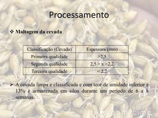 Processamento
 Maltagem da cevada
 A cevada limpa e classificada e com teor de umidade inferior a
13% é armazenada em silos durante um período de 6 a 8
semanas.
Classificação (Cevada) Espessura (mm)
Primeira qualidade >2,5
Segunda qualidade 2,5 > x >2,2
Terceira qualidade < 2,2
 