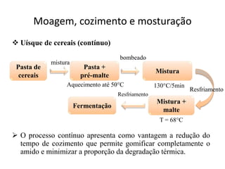 Moagem, cozimento e mosturação
 Uísque de cereais (contínuo)
 O processo contínuo apresenta como vantagem a redução do
tempo de cozimento que permite gomificar completamente o
amido e minimizar a proporção da degradação térmica.
Pasta de
cereais
mistura
Pasta +
pré-malte
Aquecimento até 50°C
Mistura
130°C/5min
Mistura +
malte
bombeado
Resfriamento
Fermentação
T = 68°C
Resfriamento
 