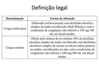 Definição legal
Denominação Forma de obtenção
Uísque malte puro
Elaborado exclusivamente com destilado alcoólico
simples de malte envelhecido (Malt Whisky), com o
coeficiente de congêneres não inferior a 350 mg/100
mL em álcool anidro.
Uísque cortado
Obtido pela mistura de no mínimo 30% de destilado
alcoólico simples de malte envelhecido com destilados
alcoólicos simples de cereais ou álcool etílico potável,
ou ambos, envelhecidos ou não, com o coeficiente de
congêneres não inferior a 100 mg/100 mL em álcool
anidro.
 