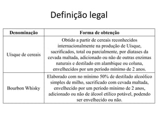 Definição legal
Denominação Forma de obtenção
Uísque de cereais
Obtido a partir de cereais reconhecidos
internacionalmente na produção de Uísque,
sacrificados, total ou parcialmente, por diatases da
cevada maltada, adicionado ou não de outras enzimas
naturais e destilado em alambique ou coluna,
envelhecidos por um período mínimo de 2 anos.
Bourbon Whisky
Elaborado com no mínimo 50% de destilado alcoólico
simples de milho, sacrificado com cevada maltada,
envelhecido por um período mínimo de 2 anos,
adicionado ou não de álcool etílico potável, podendo
ser envelhecido ou não.
 