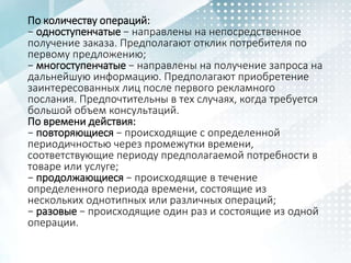 По количеству операций:
− одноступенчатые − направлены на непосредственное
получение заказа. Предполагают отклик потребителя по
первому предложению;
− многоступенчатые − направлены на получение запроса на
дальнейшую информацию. Предполагают приобретение
заинтересованных лиц после первого рекламного
послания. Предпочтительны в тех случаях, когда требуется
большой объем консультаций.
По времени действия:
− повторяющиеся − происходящие с определенной
периодичностью через промежутки времени,
соответствующие периоду предполагаемой потребности в
товаре или услуге;
− продолжающиеся − происходящие в течение
определенного периода времени, состоящие из
нескольких однотипных или различных операций;
− разовые − происходящие один раз и состоящие из одной
операции.
 