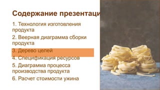 Содержание презентации:
1. Технология изготовления
продукта
2. Веерная диаграмма сборки
продукта
3. Дерево целей
4. Спецификация ресурсов
5. Диаграмма процесса
производства продукта
6. Расчет стоимости ужина
 