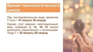 Время технологического
цикла:
При последовательном виде движения
Т посл = 41 минута 30 секунд.
Однако этот вариант неоптимальный,
ведь операции 3, 12, 16, 21 можно
выполнять параллельно с остальными.
Тогда Т = 22 минуты 20 секунд.
 