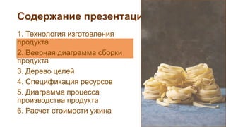 Содержание презентации:
1. Технология изготовления
продукта
2. Веерная диаграмма сборки
продукта
3. Дерево целей
4. Спецификация ресурсов
5. Диаграмма процесса
производства продукта
6. Расчет стоимости ужина
 