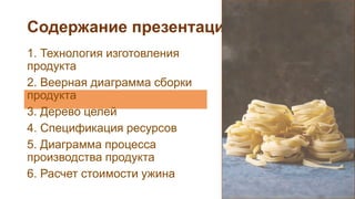 Содержание презентации:
1. Технология изготовления
продукта
2. Веерная диаграмма сборки
продукта
3. Дерево целей
4. Спецификация ресурсов
5. Диаграмма процесса
производства продукта
6. Расчет стоимости ужина
 