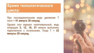 Время технологического
цикла:
При последовательном виде движения Т
посл = 41 минута 30 секунд.
Однако этот вариант неоптимальный, ведь
операции 3, 12, 16, 21 можно выполнять
параллельно с остальными. Тогда Т = 22
минуты 20 секунд.
 