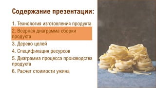 Содержание презентации:
1. Технология изготовления продукта
2. Веерная диаграмма сборки
продукта
3. Дерево целей
4. Спецификация ресурсов
5. Диаграмма процесса производства
продукта
6. Расчет стоимости ужина
 