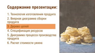 Содержание презентации:
1. Технология изготовления продукта
2. Веерная диаграмма сборки
продукта
3. Дерево целей
4. Спецификация ресурсов
5. Диаграмма процесса производства
продукта
6. Расчет стоимости ужина
 