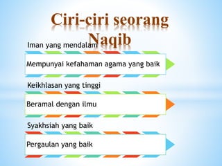 Ciri-ciri seorang
NaqibIman yang mendalam
Mempunyai kefahaman agama yang baik
Keikhlasan yang tinggi
Beramal dengan ilmu
Syakhsiah yang baik
Pergaulan yang baik
 