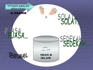 TITISAN AMALAN
   KEBAJIKAN
  SI MUKMIN




                 IMAN &
                 ISLAM
 