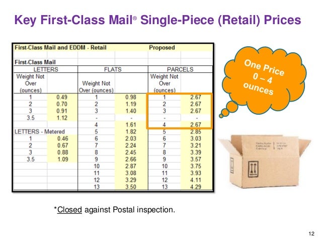 First Class Postage Rate Chart 2017