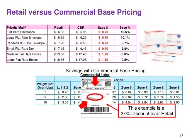 Usps Postage Rates 2018 Chart