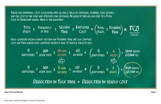 Save Time and Money                                Page 7



How User Centered Design Is Critical To Business
 