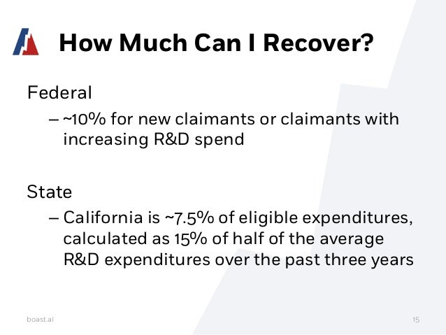How Much Tax Credits Will I Get >> R D Tax Credits How To Get 250 000 From The Irs For Your Product D How Much Tax Credits Will I Get >> R D Tax Credits How To Get 250 000 From The Irs For Your Product D