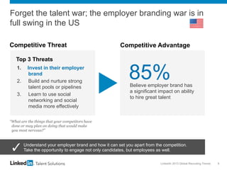 LinkedIn 2013 Global Recruiting Trends 9
Forget the talent war; the employer branding war is in
full swing in the US
Competitive Threat Competitive Advantage
Believe employer brand has
a significant impact on ability
to hire great talent
85%
Top 3 Threats
1.  Invest in their employer
brand
2.  Build and nurture strong
talent pools or pipelines
3.  Learn to use social
networking and social
media more effectively
“What are the things that your competitors have
done or may plan on doing that would make
you most nervous?”
Understand your employer brand and how it can set you apart from the competition.
Take the opportunity to engage not only candidates, but employees as well.
 