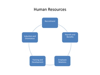 Us recruitment | PPT