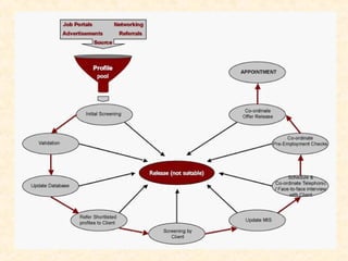 Us recruitment training for beginner 2013