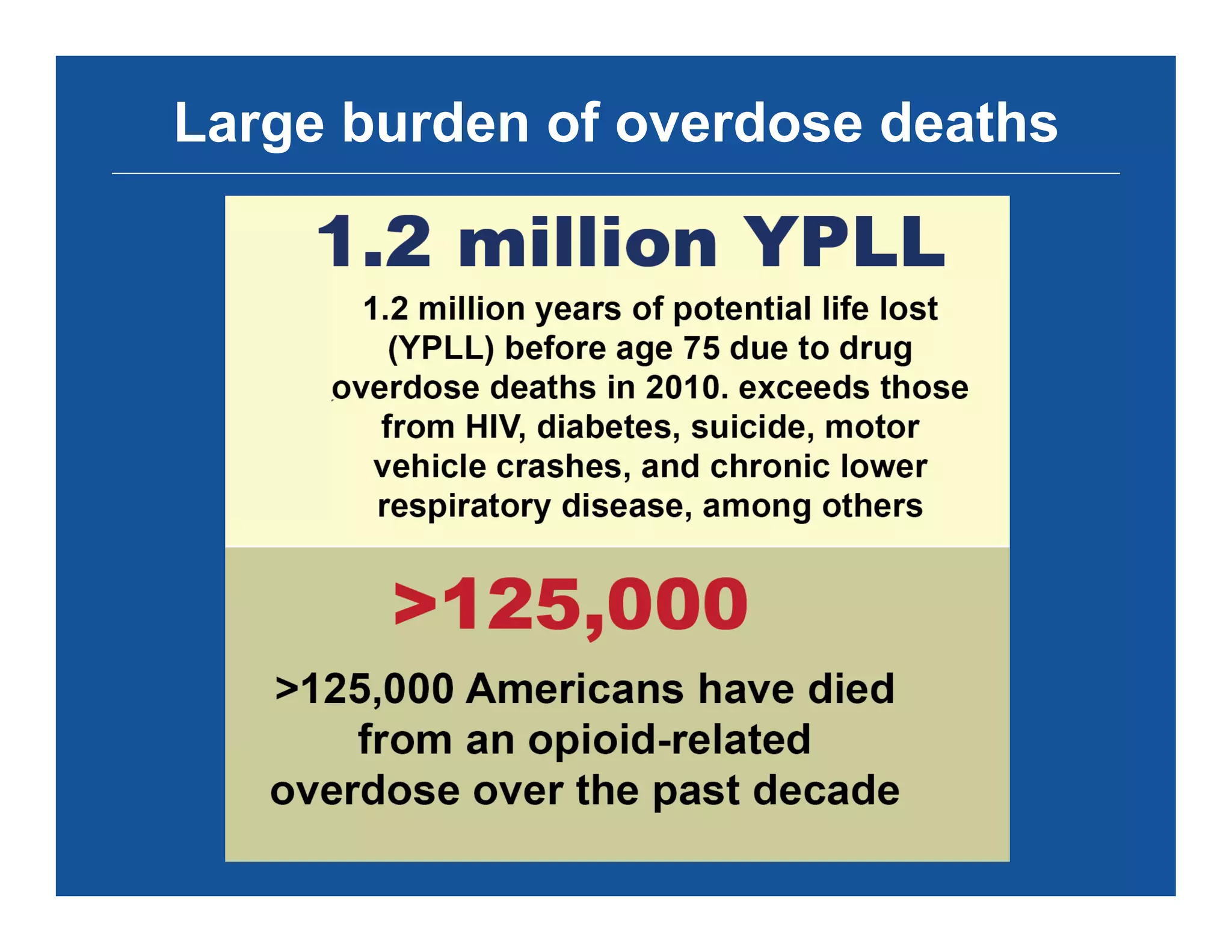 Large burden of overdose deaths
 