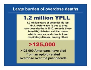 Large burden of overdose deaths
 